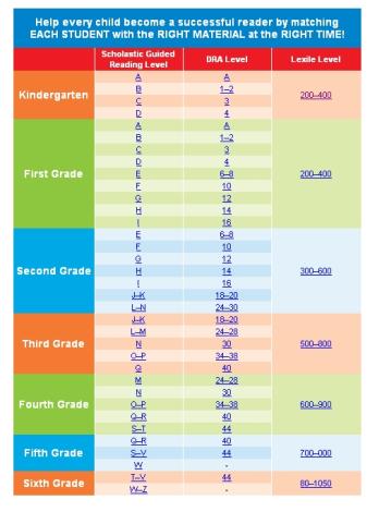 Lexile Measure Chart